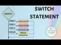 Switch Case Statement in Java