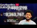 CoryxKenShin Subscriber History Everyday 2009 - 2024