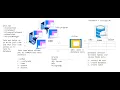 JSP-Servlet-Day-6-JDBC Programming
