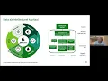 Download Lagu Flitsbijeenkomst Assetmanagement van CROW Levende Stad / iAMPro: Data \u0026 Informatie