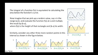 Monte Carlo Integration