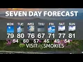 Gatlinburg and Pigeon Forge Weather for Weekend of May 4 2026
