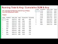 Running total Avg in SQL Cumulative Sum Avg in SQL Calculating running total Avg in SQL