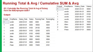 Running total Avg in SQL Cumulative Sum Avg in SQL Calculating running total Avg in SQL