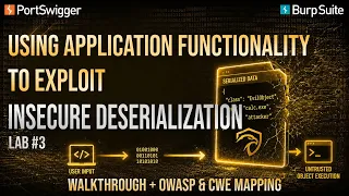 Using Application Functionality To Exploit Insecure Deserialization Lab PortSwigger 2026