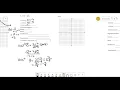 Chapter 7 Test Solutions - Graphing Rational Functions