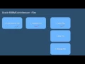 Oracle RDBMS Architecture Concepts - 03