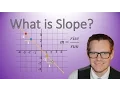 Understanding Slope Simplifying Math