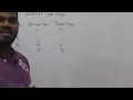Shortest Job First SJF - Burst Time 5 2 6 4 Scheduling Algorithms in Sinhala AL ICT