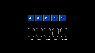 Bucket sort Made easy