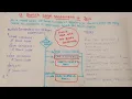 15 switch case statement without break statement in java