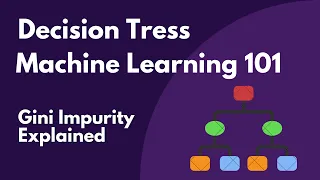 Gini Impurity Explained Decision Trees for Feature Splitting Step-by-Step