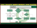 Jayoti Vidyapeeth - QUERY PROCESSING AND QUERY OPTIMIZATION