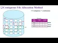 Contiguous File Allocation Method File Allocation Methods in OS