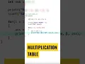 Print Multiplication Table Using C