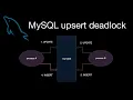 MySQL deadlock on upsert pattern