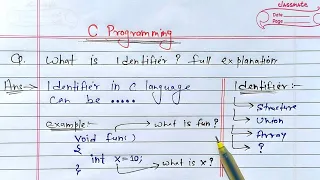 C Identifiers What is Identifier full Explanation Learn Coding