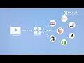 Unified API Integration with eCommerce Platforms