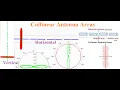 Collinear Antenna Array Design Using HFSS at 2 4 GHz