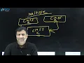 What is Multiple Inheritance in Java Hindi