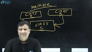 What is Multiple Inheritance in Java Hindi