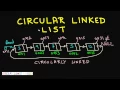Programming Interview Circularly Linked List Insert