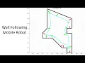 Wall Following Robot in MATLAB