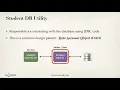 MVC Application Architecture in JSP - JDBC Tutorial