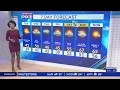 Wintry mix Tuesday then spring temps later this week for NY NJ