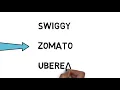 Interface in Java - Logic-Real Time Example Part 1