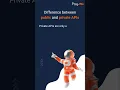 Download Lagu API Explained: Clear Your Confusion in Minutes | Beginner's Guide