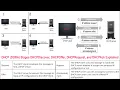 Dynamic Host Configuration Protocol DHCP Explained with Examples