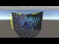 Data Visualization in Unity3D