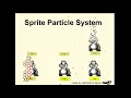 Sprite Particle System DEMO scenes