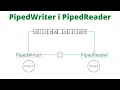 PipedWriter PipedReader JavalinUa Java