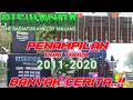 Download Lagu BEGINILAH PERUBAHAN TAMPILAN SOUND RISWANDA MULAI BERDIRI SAMPAI SAAT INI.