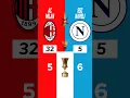 Milan vs Napoli | Trophy Comparison