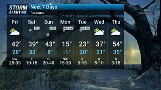Friday Morning Weather 2026