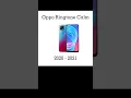 Download Lagu Nada Dering Oppo Tenang ColorOS 7