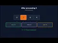 maximum product subarray Algorithm