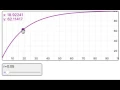 cumulative vs average risk