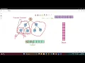 Leetcode 144 Binary Tree Preorder Traversal Recursive and Iterative - Python