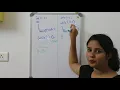 C Programming Classes in Malayalam for Beginners - Part 3