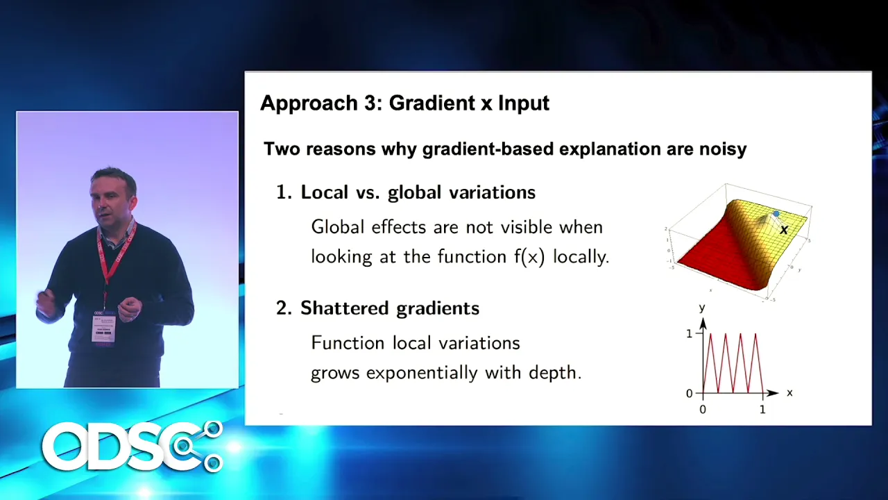 Explainable AI - Methods, Applications & Recent Developments - Dr. Wojciech Samek | ODSC Europe 2019