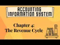 AIS J Hall Chapter 4 Introduction to the Revenue Cycle and Sales Order Processing System Pt 1
