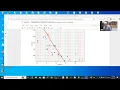 Lecture 4 Logistic Regression by using Pyhton and LabVIEW
