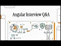 Top 10 Angular Interview Questions and Answers in 5 Minutes Senior Angular Interview Prep 2026