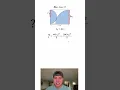 Fun Geometry Problem