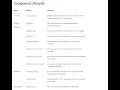 Angular 17 Tutorial Component Lifecycle Hooks Angular Lifecycle Hooks A Complete Guide
