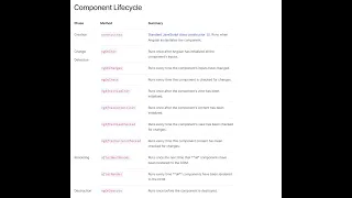 Angular 17 Tutorial Component Lifecycle Hooks Angular Lifecycle Hooks A Complete Guide